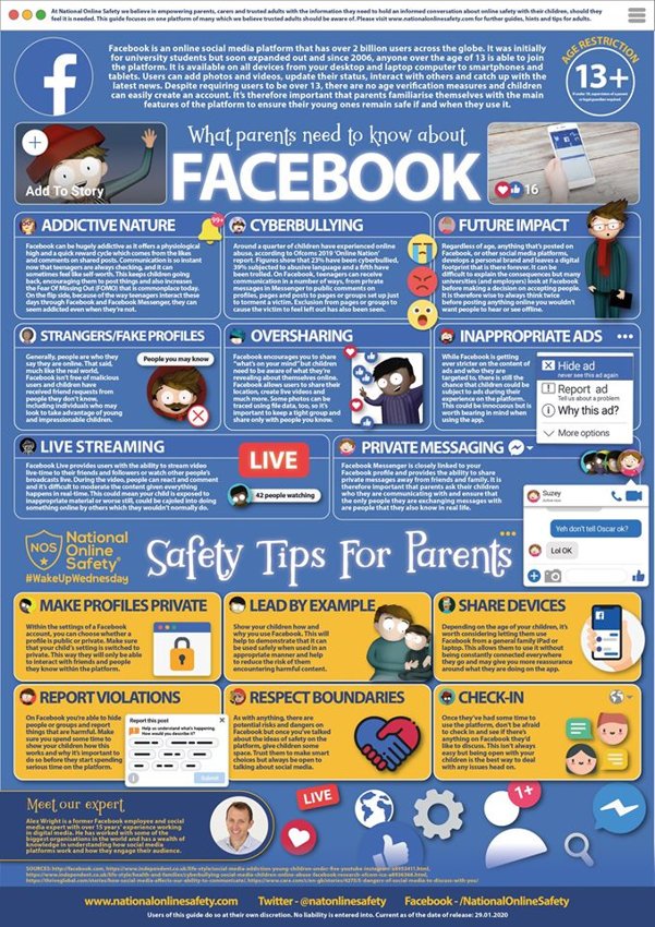 Image of E-Safety: Facebook