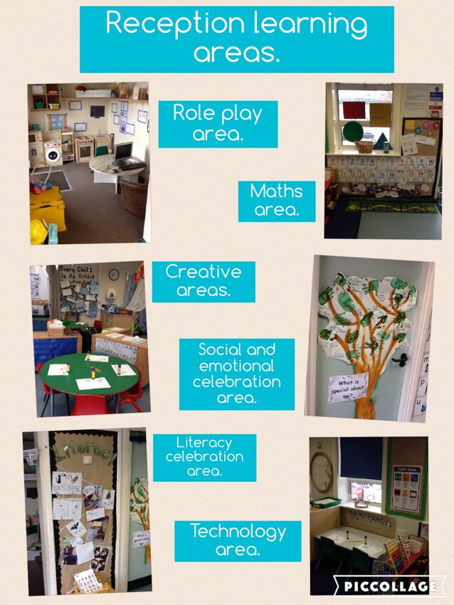 Image of EYFS Learning areas