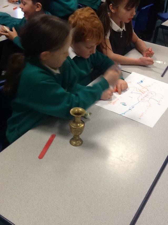 Image of Year 2 RE - Judaism